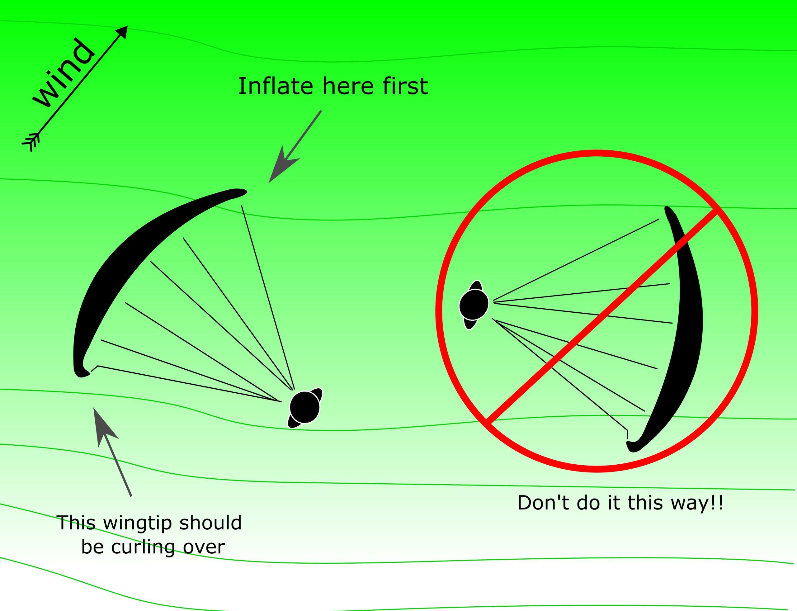 Diagram of wonky inflation orientation